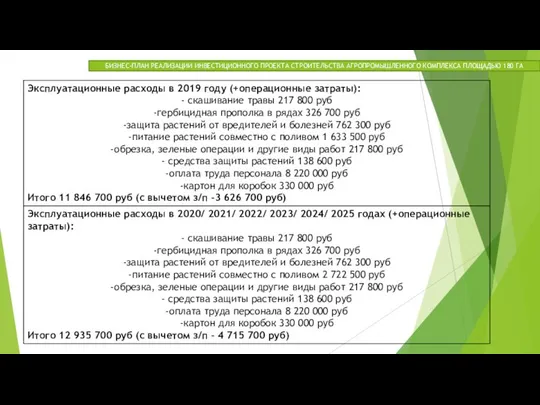 БИЗНЕС-ПЛАН РЕАЛИЗАЦИИ ИНВЕСТИЦИОННОГО ПРОЕКТА СТРОИТЕЛЬСТВА АГРОПРОМЫШЛЕННОГО КОМПЛЕКСА ПЛОЩАДЬЮ 180 ГА
