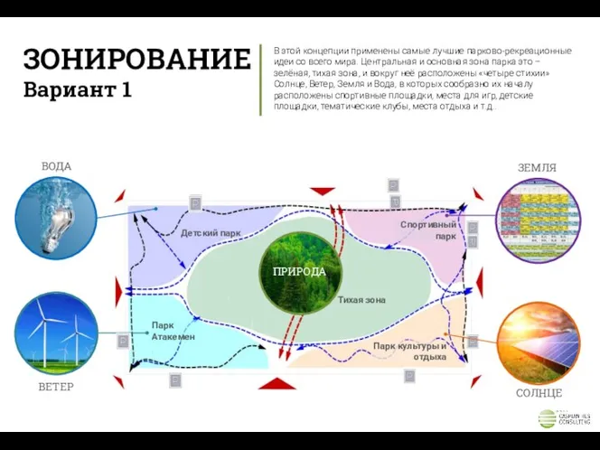 ЗОНИРОВАНИЕ Вариант 1 Тихая зона В этой концепции применены самые лучшие