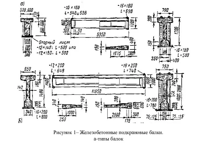 Рисунок 1– Железобетонные подкрановые балки. а-типы балок