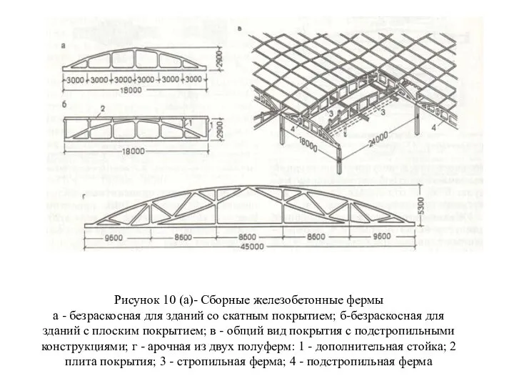 Рисунок 10 (а)- Сборные железобетонные фермы а - безраскосная для зданий