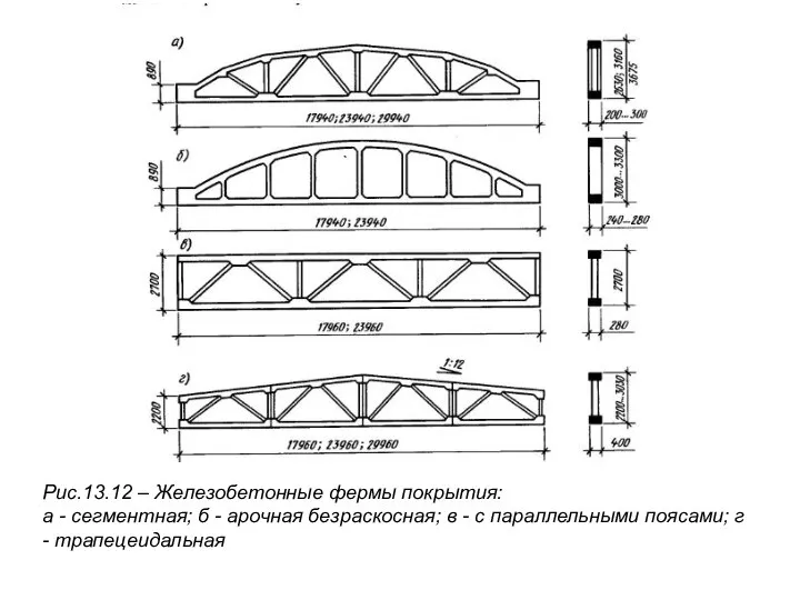 Рис.13.12 – Железобетонные фермы покрытия: а - сегментная; б - арочная