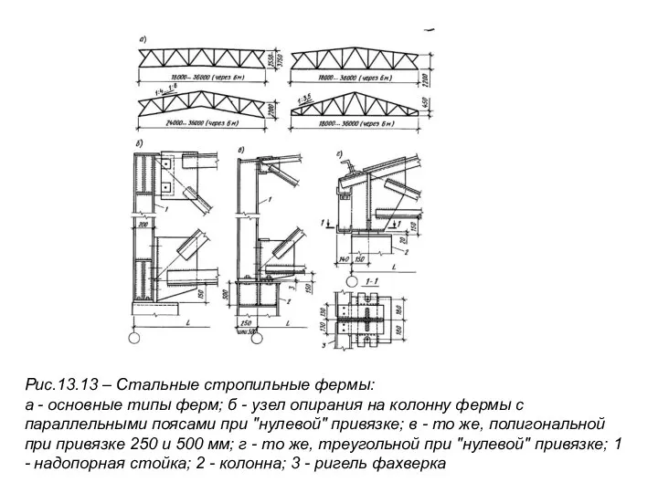 Рис.13.13 – Стальные стропильные фермы: а - основные типы ферм; б