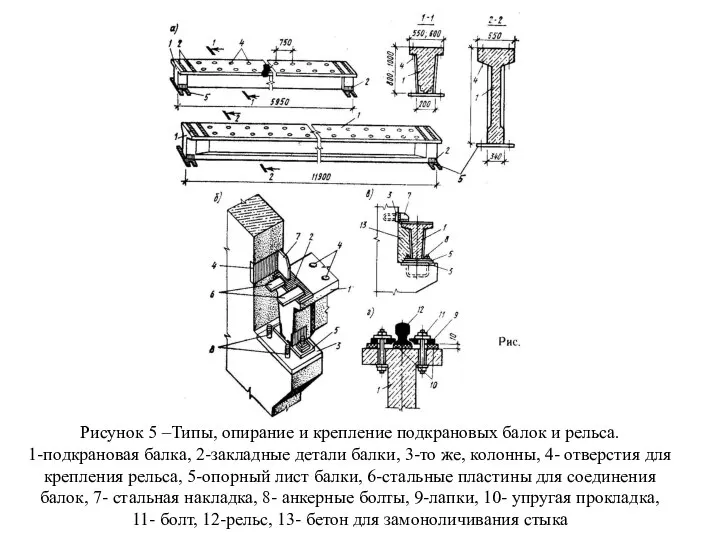 Рисунок 5 –Типы, опирание и крепление подкрановых балок и рельса. 1-подкрановая