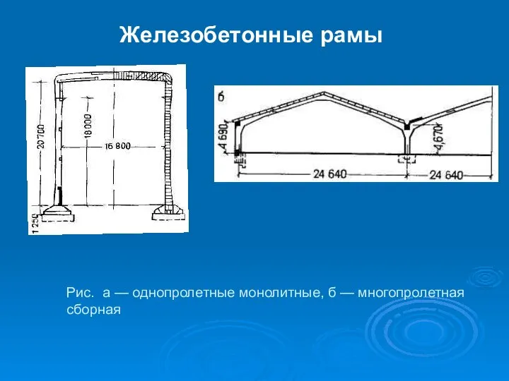 Рис. а — однопролетные монолитные, б — многопролетная сборная Железобетонные рамы