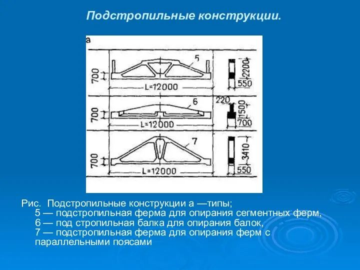 Подстропильные конструкции. Рис. Подстропильные конструкции а —типы; 5 — подстропильная ферма