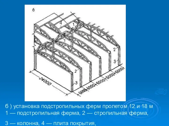 б ) установка подстропильных ферм пролетом 12 и 18 м 1
