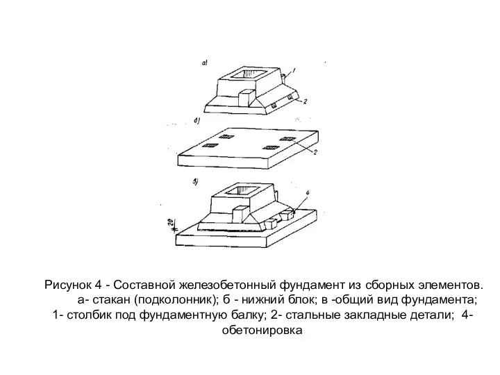 Рисунок 4 - Составной железобетонный фундамент из сборных элементов. а- стакан
