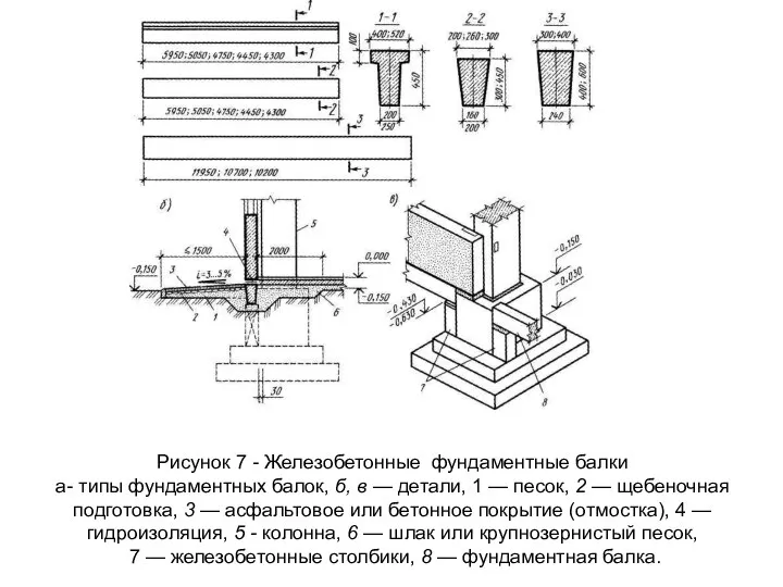 Рисунок 7 - Железобетонные фундаментные балки а- типы фундаментных балок, б,