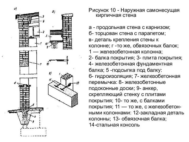 Рисунок 10 - Наружная самонесущая кирпичная стена а - продольная стена