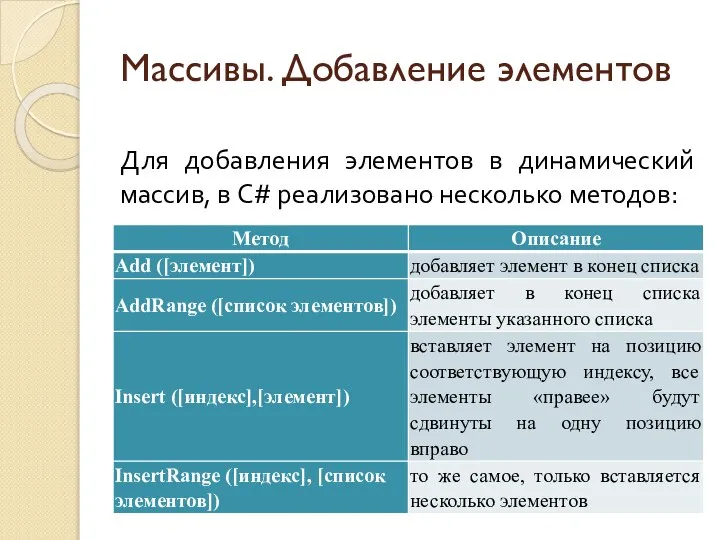 Массивы. Добавление элементов Для добавления элементов в динамический массив, в C# реализовано несколько методов: