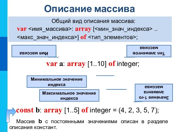 Описание массива Общий вид описания массива: var : array [ ..