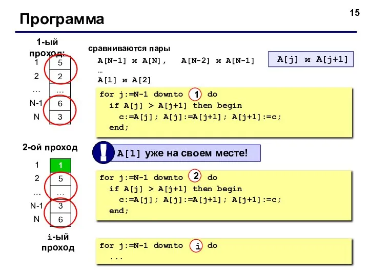 © С.В.Кухта, 2009 Программа 1-ый проход: сравниваются пары A[N-1] и A[N],