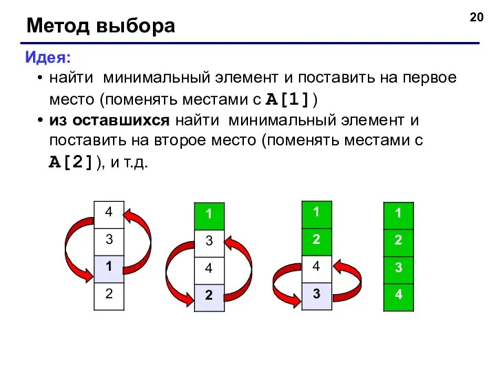 Метод выбора Идея: найти минимальный элемент и поставить на первое место