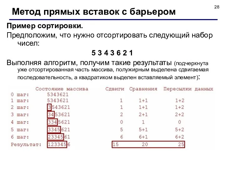 Пример сортировки. Предположим, что нужно отсортировать следующий набор чисел: 5 3