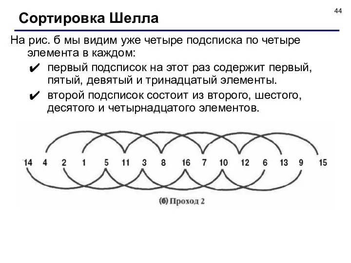 На рис. б мы видим уже четыре подсписка по четыре элемента