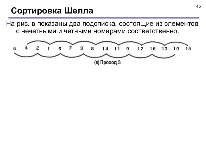 На рис. в показаны два подсписка, состоящие из элементов с нечетными