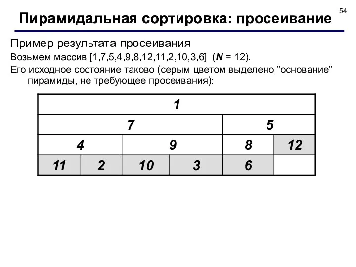 Пример результата просеивания Возьмем массив [1,7,5,4,9,8,12,11,2,10,3,6] (N = 12). Его исходное