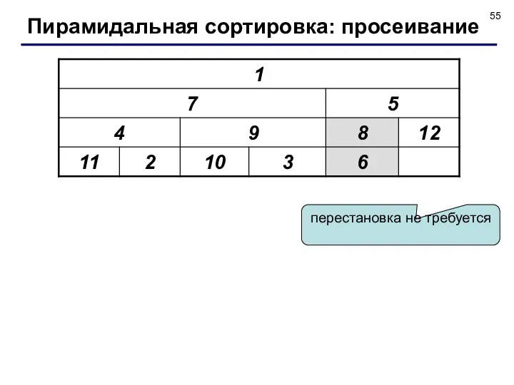 перестановка не требуется Пирамидальная сортировка: просеивание