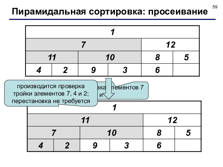 перестановка элементов 7 и 11 производится проверка тройки элементов 7, 4