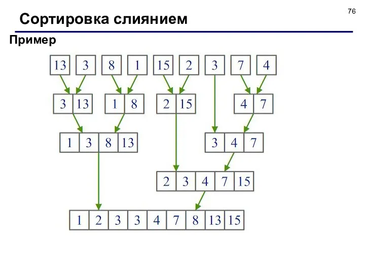 Пример Сортировка слиянием