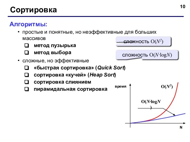 Сортировка Алгоритмы: простые и понятные, но неэффективные для больших массивов метод