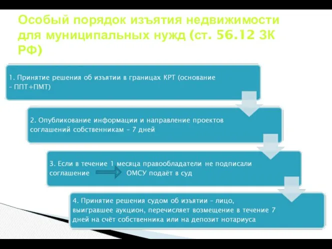 Особый порядок изъятия недвижимости для муниципальных нужд (ст. 56.12 ЗК РФ)