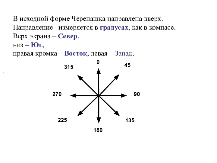 В исходной форме Черепашка направлена вверх. Направление измеряется в градусах, как