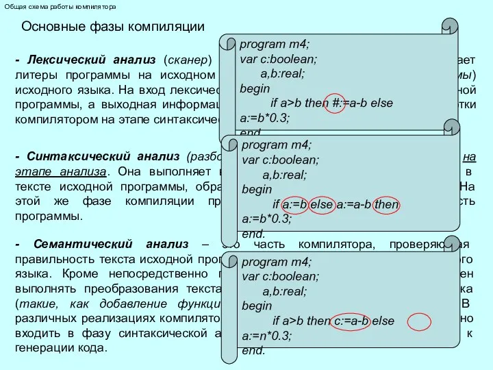 Общая схема работы компилятора Основные фазы компиляции - Лексический анализ (сканер)
