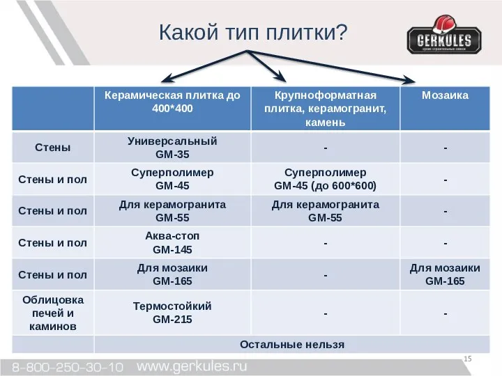 Какой тип плитки?