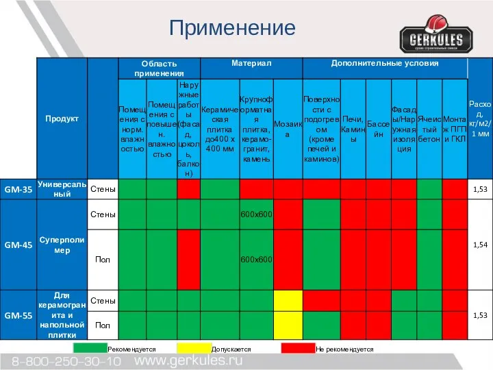 Применение