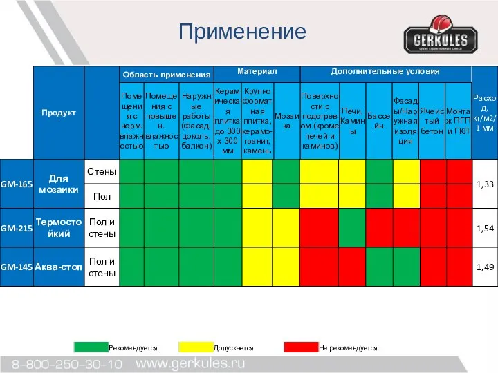 Применение