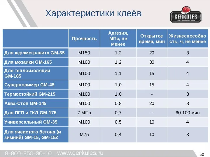 Характеристики клеёв