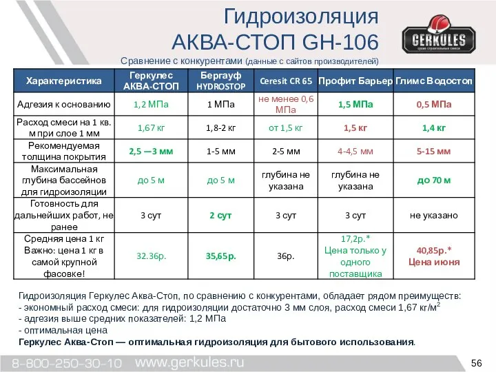 Гидроизоляция Геркулес Аква-Стоп, по сравнению с конкурентами, обладает рядом преимуществ: -