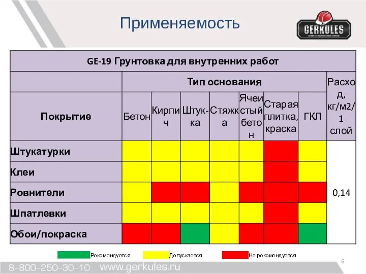 Применяемость