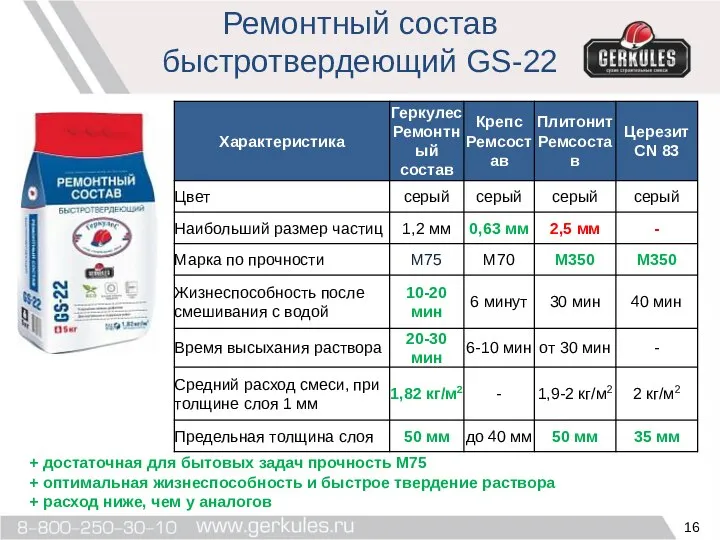 Ремонтный состав быстротвердеющий GS-22 + достаточная для бытовых задач прочность М75