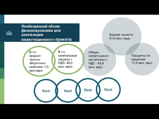 Необходимый объем финансирования для реализации инвестиционного проекта В т.ч. прирост чистого