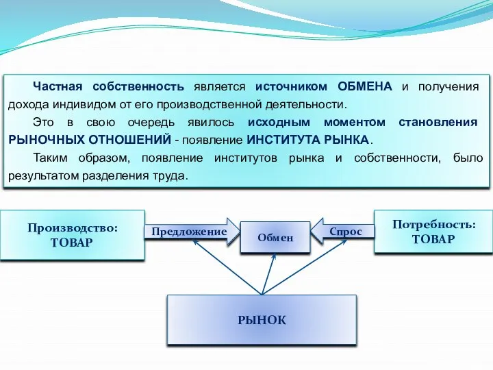 Частная собственность является источником ОБМЕНА и получения дохода индивидом от его