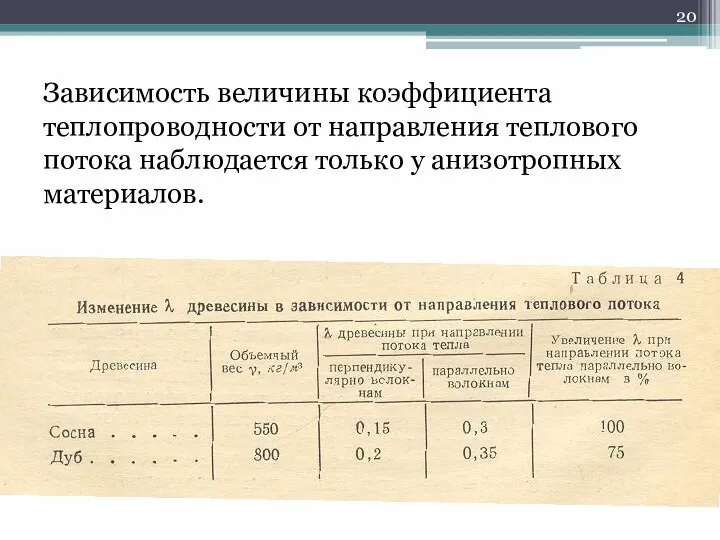 Зависимость величины коэффициента теплопроводности от направления теплового потока наблюдается только у анизотропных материалов.