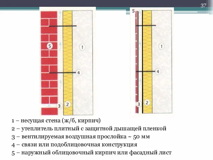 1 – несущая стена (ж/б, кирпич) 2 – утеплитель плитный с