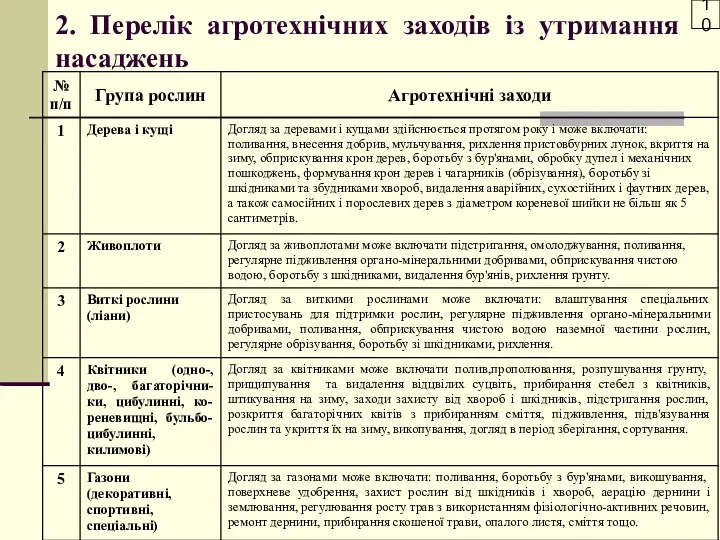 2. Перелік агротехнічних заходів із утримання насаджень 10