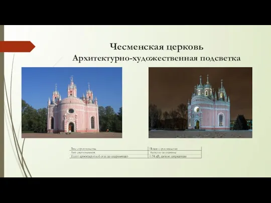 Чесменская церковь Архитектурно-художественная подсветка
