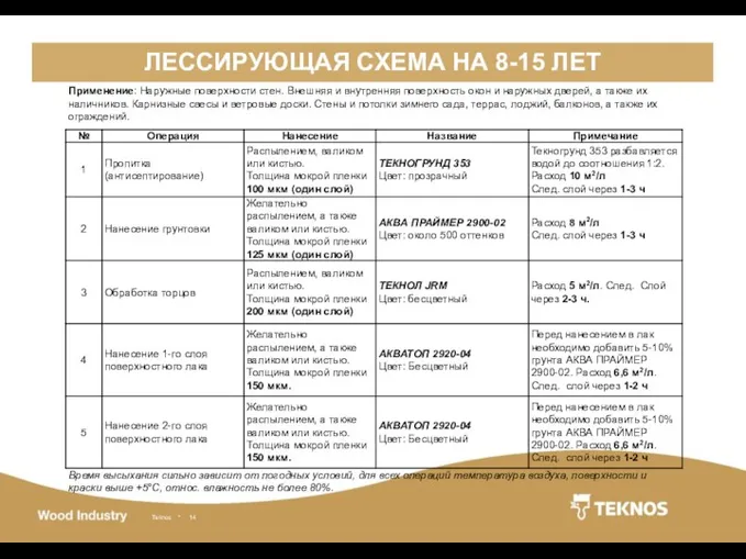 ЛЕССИРУЮЩАЯ СХЕМА НА 8-15 ЛЕТ