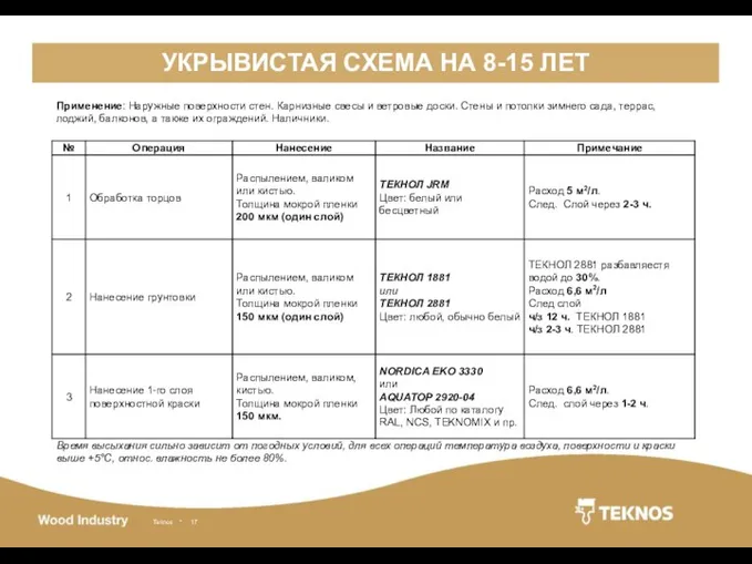 УКРЫВИСТАЯ СХЕМА НА 8-15 ЛЕТ