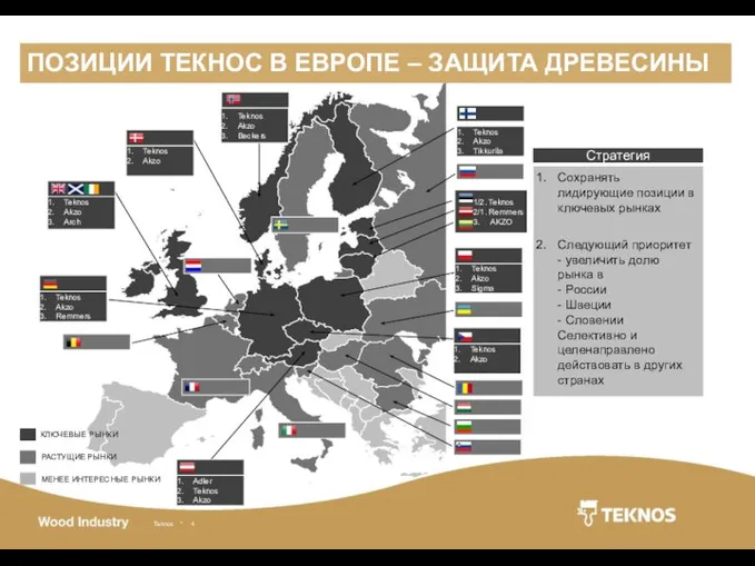 КЛЮЧЕВЫЕ РЫНКИ РАСТУЩИЕ РЫНКИ МЕНЕЕ ИНТЕРЕСНЫЕ РЫНКИ Teknos Akzo Teknos Akzo