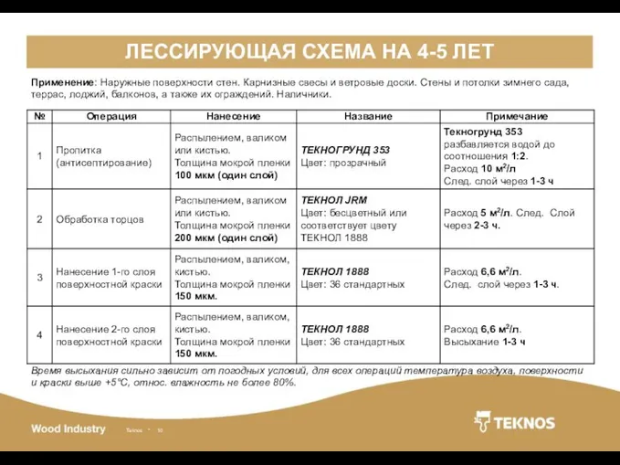 ЛЕССИРУЮЩАЯ СХЕМА НА 4-5 ЛЕТ