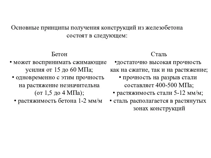 Основные принципы получения конструкций из железобетона состоят в следующем: Бетон может