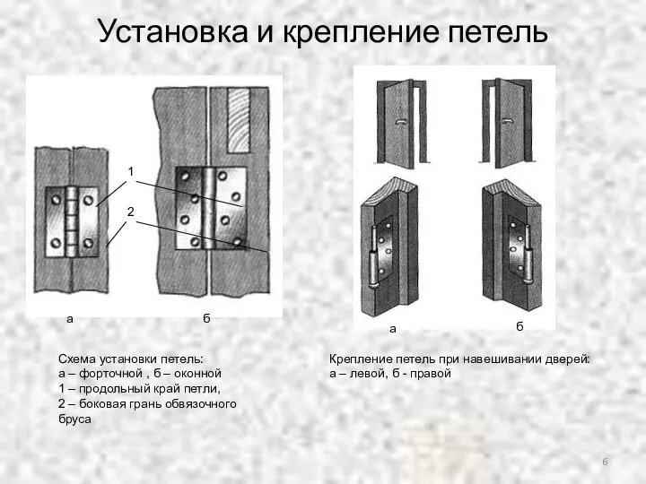 Установка и крепление петель а б а б Схема установки петель: