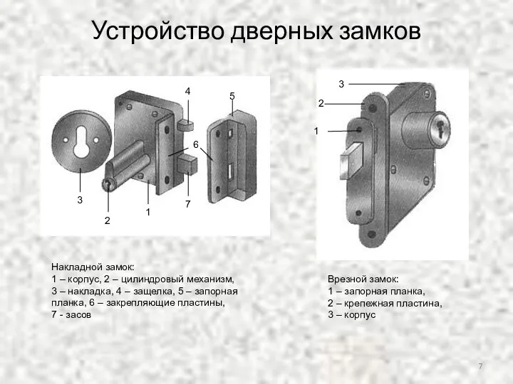 Устройство дверных замков 1 2 3 4 5 6 7 1