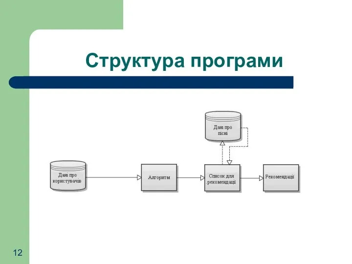 Структура програми