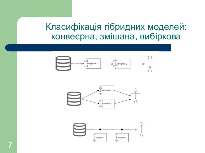 Класифікація гібридних моделей: конвеєрна, змішана, вибіркова